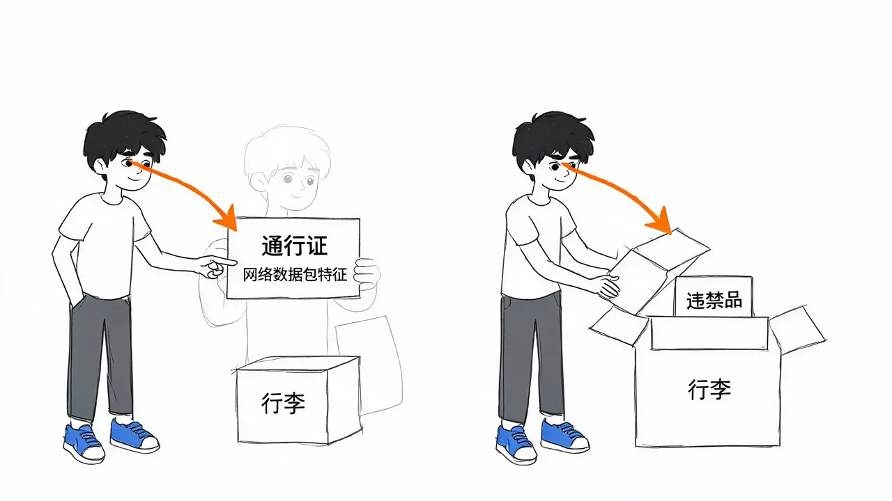 防火墙与杀毒软件的角色对比
