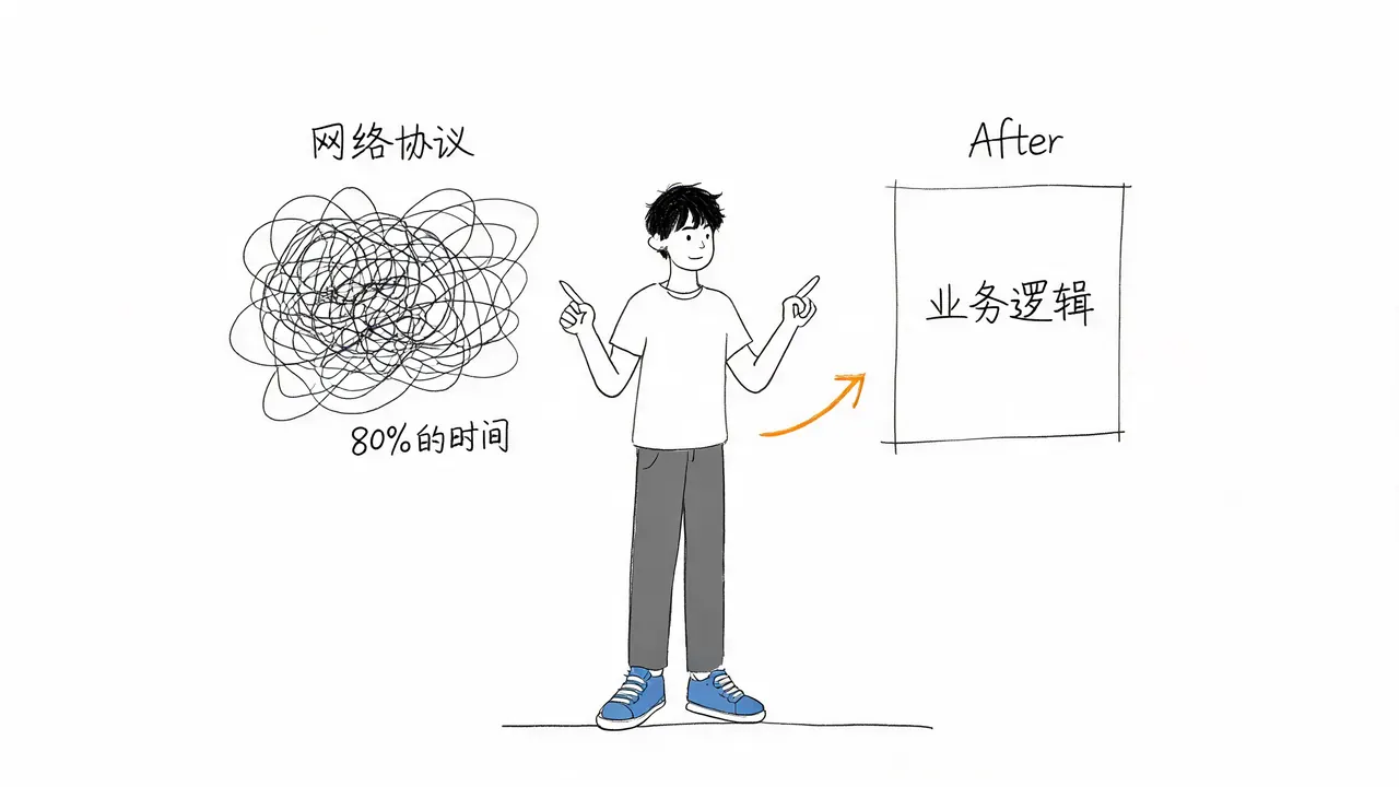 Socket 出现前后的开发对比