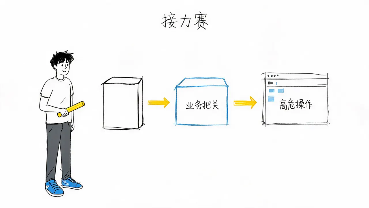 生产环境的安全执行链路