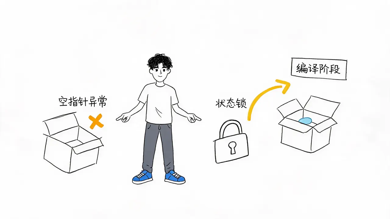 Swift 可选类型机制拦截空指针崩溃