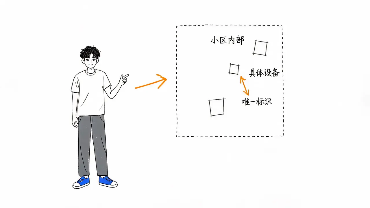 IP 寻址与 MAC 投递