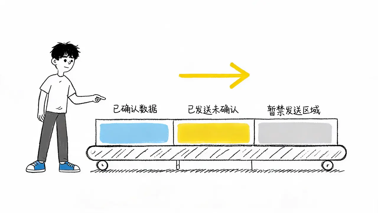 滑动窗口机制