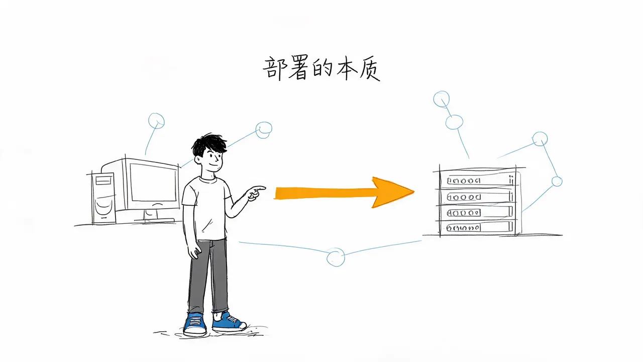 本地能跑别人访问不到？一文讲清 Web 项目部署的五个核心步骤