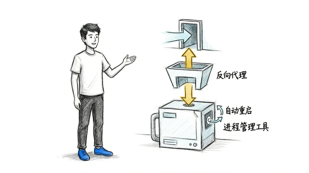 Process Management & Proxy