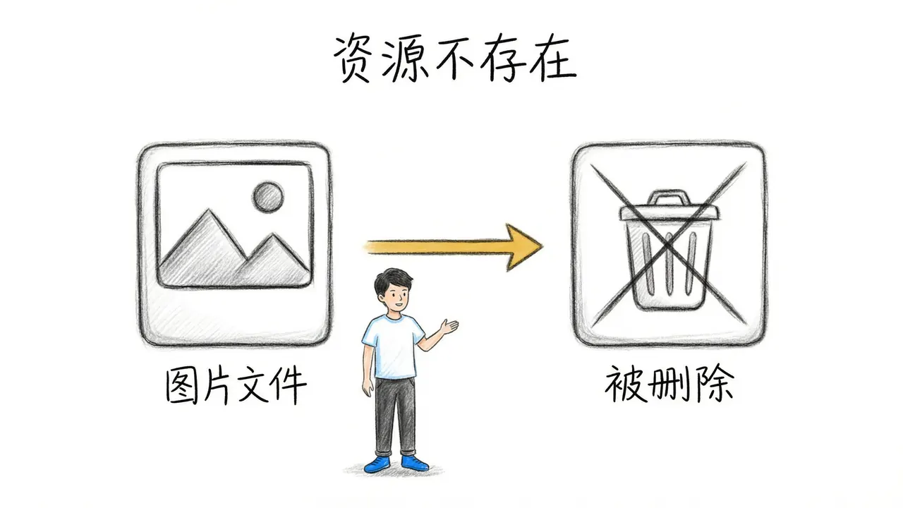 资源不存在场景
