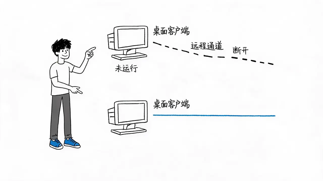 客户端运行状态的关键前提