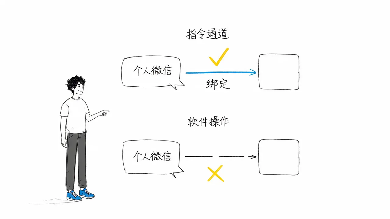 个人微信支持的两层区分